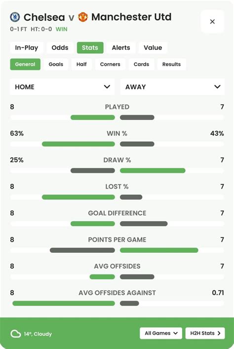Inplay Betting Tips for Today .